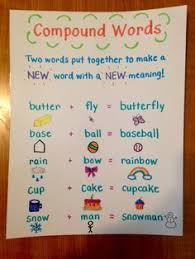 Compound Words Anchor Chart Kindergarten Anchor Charts Classroom Anchor Charts Compound Words Anchor Chart