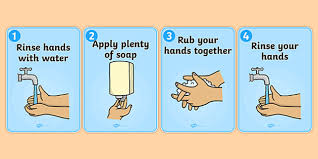 Hand Washing Sequence Posters Wash Hands Hands Washing