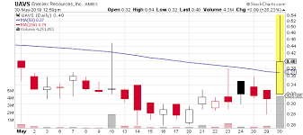 5 Penny Stocks To Watch That Just Made New Highs This Month