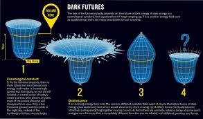 Finding dark matter or dark energy is the quest of too many smart scientists and they have many student followers or collaborators. Dark Energy Staring Into Darkness Nature
