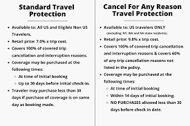 Medical, prompt reimbursement & more Travel Insurance For Your Vail Vacation Rentvail Com