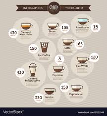 Coffee Infographics Calories Type Royalty Free Vector Image