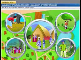 Cbse Class 10 Science Management Of Natural Resources 1 Natural Resource Management Maths Solutions Ways Of Learning