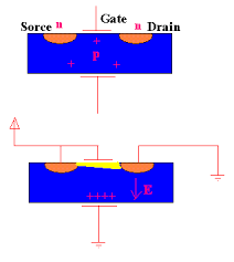 Check spelling or type a new query. File Mosfet Iamion2 Gif Wikipedia
