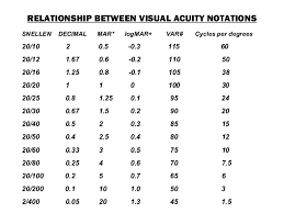 principle of visual acuity charts class