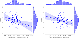 Associations between anterior cingulate thickness, cingulum bundle  microstructure, melancholia and depression severity in unipol