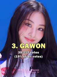 Most Biased in Meovv