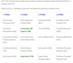 Maybe you would like to learn more about one of these? Voleybol Gundem Forum Paylasimin Yeni Adresi 2019 20 Sampiyonlar Ligi Erkekler Genel