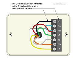 It is a red wire and comes from the transformer usually located in the air handler for split systems, but you may find the transformer in the condensing unit. Thermostats Do I Need A Common Wire C Wire The Iot Pad Diy Smart Home