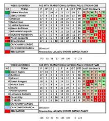 Prank kasih 0bat merah diminum4n kiflyf! Caf Confederation Cup Table Highlights Zesco United 1 1 Al Hilal Caf Confederation Posted By Total Caf Champions League Confederation Cup