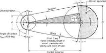 Drive Sprocket - an overview | ScienceDirect Topics