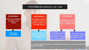 Burn Out Maladie Professionnelle Youtube