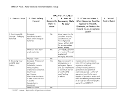 haccp plan template haccp plan beef slaughter doc in