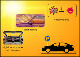 Many people hastily park their cars in parking spots by driving into them rather than backing in. Solar Heating To Inactivate Thermal Sensitive Pathogenic Microorganisms In Vehicles Application To Covid 19 Springerlink