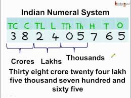 math what is indian numeral system english youtube