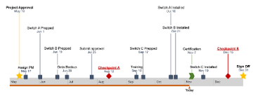 Google docs brings your documents to life with smart editing and styling tools to help you easily format text and paragraphs. How To Make A Timeline In Google Sheets Free Template