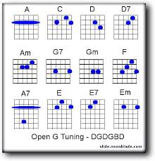 Basic Chords For Open G Tuning In 2019 Guitar Lessons