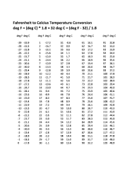 Convert fahrenheit to celsius (°f to °c) with the temperature conversion calculator, and learn the fahrenheit to celsius calculation formula. Fillable Online Fahrenheit To Celcius Temperature Conversion Deg F Deg C 1 8 Fax Email Print Pdffiller