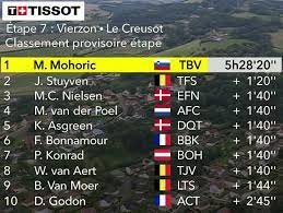 10.22 hora de colombia horario y canal de televisión para ver hoy la etapa 7 del tour de francia 2021 6ys7vzh1xfenxm