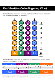 1000 images about cello fingerboard geography on