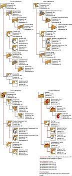 Gekko Mutation Chart By Apthanna On Deviantart Mutation Chart Deviantart