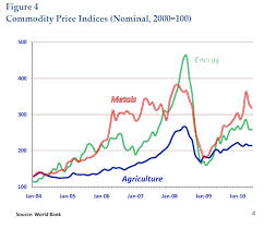 Commodity Prices Metals Nse Online Trading