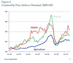 commodity prices metals nse online trading