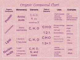 60 You Will Love Organic Compound Chart