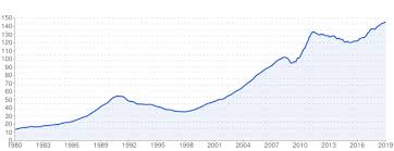 2019 paris real estate report a healthy market expected to