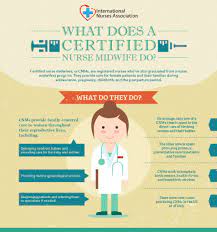 What Does A Certified Nurse Midwife (Cnm) Do? | Nurse Advisor Magazine