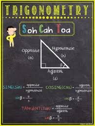 Trigonometry Poster Sohcahtoa Poster Trigonometry Math Class Math