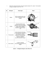 Gambar rajah berikut menunjukkan motor dc dwikutub ringkas dengan berus. Kertas Penerangan K1 Motor Arus Terus