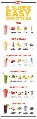 Some of the common ingredients we include in these smoothies for weight loss are: 30 Healthy Fruit Smoothie Recipes How To Make Healthy Breakfast Smoothies Delish Com
