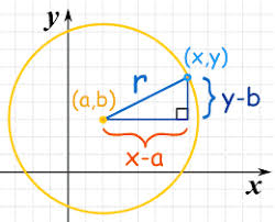 In the diagram, a circle centered at the origin, a right triangle, and the pythagorean theorem are used to derive the equation of a circle, x2 + y2 = r2. How Do You Write The Standard Form Of The Equation Of The Circle With The Given The Center 0 0 R 12 Socratic
