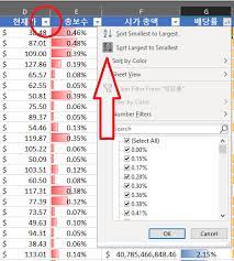 미국 ETF] 시가총액 상위 100개 ETF 수익률, 배당률, 거래량 등 총정리