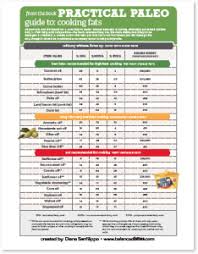34 Specific Cooking Oil Density Chart