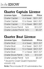 A captain's license isn't necessary if you just want to take your own boat out for capt. So You Want To Be A Charter Captain Charlotte County Florida Weekly