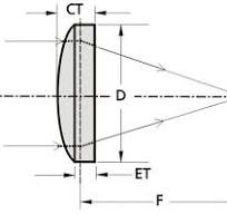 Lentille plan-convexe - PCX lens - EKSMA Optics - en silice ...
