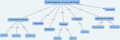 Autoridades sanitarias han establecido que el virus del marburgo, fue reconocido originalmente en 1967 con los brotes de fiebre hemorrágica que ocurrieron síncrono en laboratorios en alemania. Https Core Ac Uk Download Pdf 78636163 Pdf