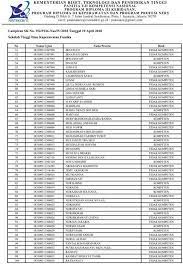 Maybe you would like to learn more about one of these? Pengumuman Hasil Uji Kompetensi Ners 2019 Masnurul
