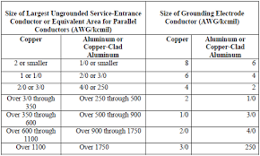 Grounding And Bonding Of Electrical Systems Help Ez Pdh Com