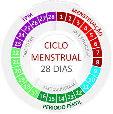Menstruacao Atrasada 5 Dias Menstruacao Marrom Gravidez