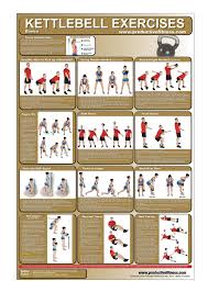 kettlebell workout exercise poster chart hiit workout