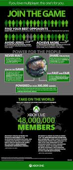 300k Servers Shared Gold And A Better Than Ever Matchmaking System Who Else Is Ready To Play Some Xboxone Multiplayer Xbox One Xbox Live Xbox News