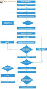 Engineering Process Flow Chart Process Flow Diagram