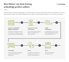 Hier gibt es eine küche, ein wohnzimmer, ein badezimmer und eine toilette, ein kinderzimmer, ein schlafzimmer und ein arbeitszimmer. Umzug Planen Die Ultimative Anleitung Zum Umziehen