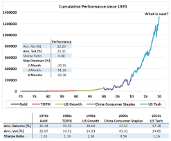 Pour voir le cours du bitcoin en usd cliqué sur cette page. Bitcoin Est L Histoire De La Prochaine Decennie Cryptocurrency Btc Usd Actualite Financiere