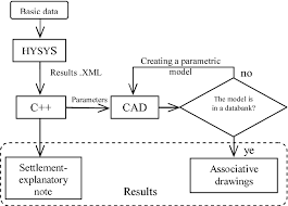 figure 11 from from idea to 3d model the continuous design