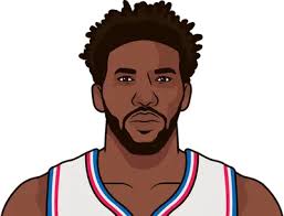 De Aron Fox In Season Tournament