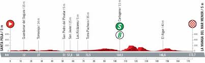 Check spelling or type a new query. Preview What You Need To Know About Stage 8 Of The Vuelta A Espana Cyclingtips